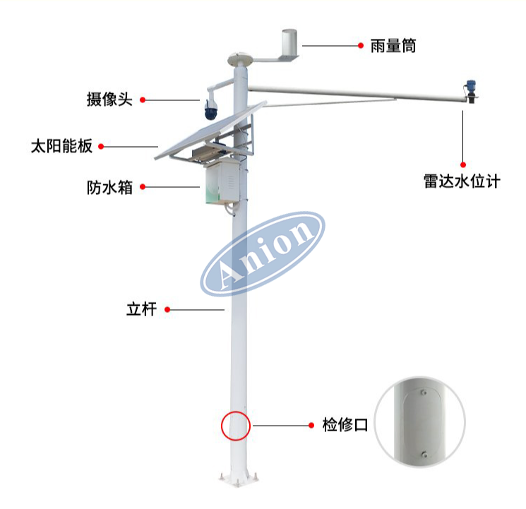 河道水文在線監(jiān)測(cè),實(shí)時(shí)監(jiān)測(cè)河道水位流速流量